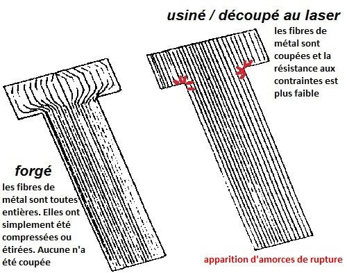 fibres croix chaînage